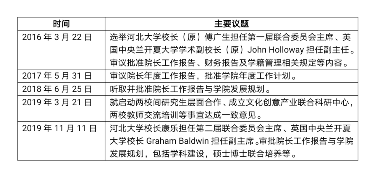 河北大学-中央兰开夏传媒与创意